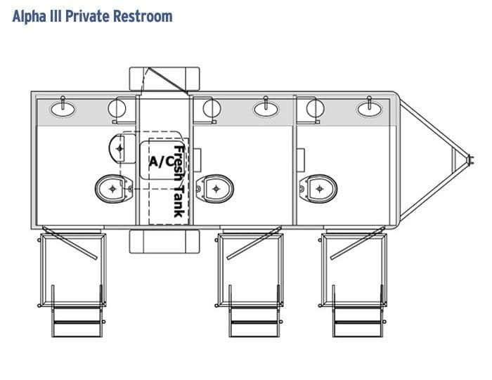 Floor plan diagram of the Alpha III shower restroom trailer, featuring three individual stalls with toilets and sinks, stairs at each entrance, and a central fresh tank.