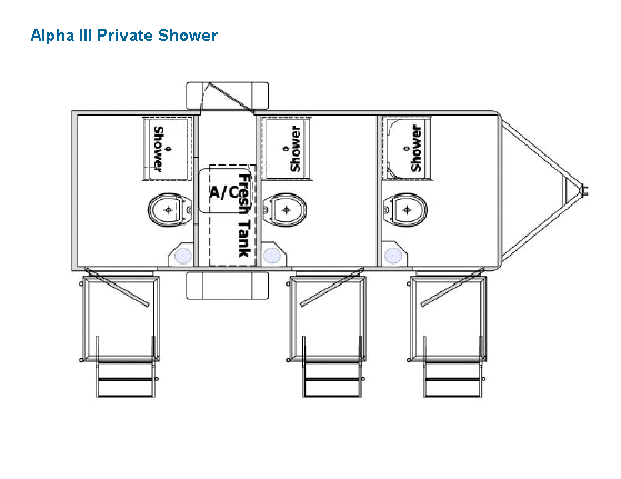 Diagram of a three-stall shower restroom trailer labeled "Alpha III Private Shower," featuring individual shower units, toilets, sinks, and a clearly marked waste tank.